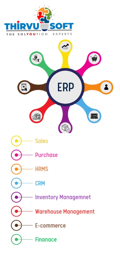 Transform Your Business with ThirvuSoft ERP: A Comprehensive Solution for Every Department - Cover Image